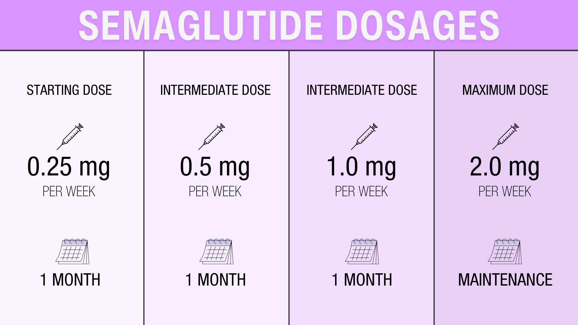 table of semaglutide dosage_purple